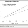 Koso Super Flow Oil Pump - compatible with  Grom & Monkey