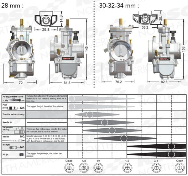 Koso Carburetor - KSR