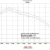 Koso Ignition Coil - compatible with  Grom and Monkey 125
