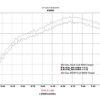 Koso Ignition Coil - compatible with  Grom and Monkey 125